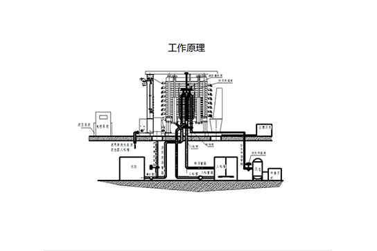 工作原理